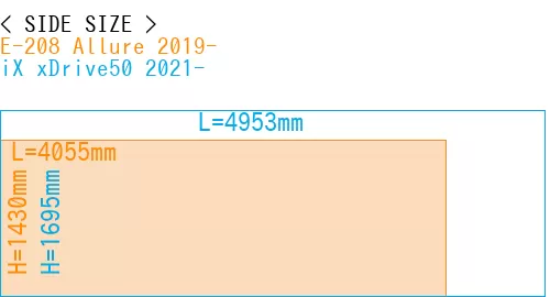 #E-208 Allure 2019- + iX xDrive50 2021-